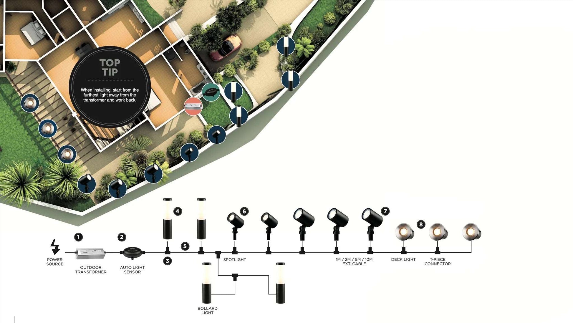 Stainless Steel Low Voltage Small Decking Light Start Kit (Pack of 4 + 100W Transformer) Cables & Connectors included