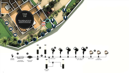 Small Spot Lighting Extension Kit